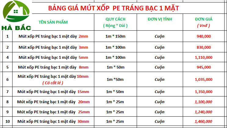 xop-bac-cach-nhiet-gia-bao-nhieu